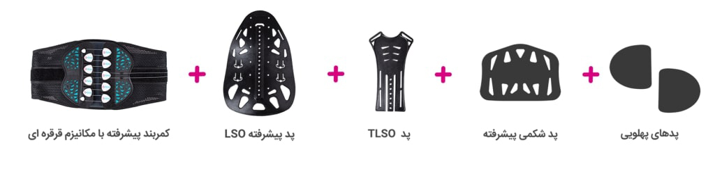 کمربند طبی TLSO اورتینو