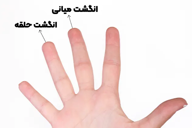 انگشت مناسب تست قندخون